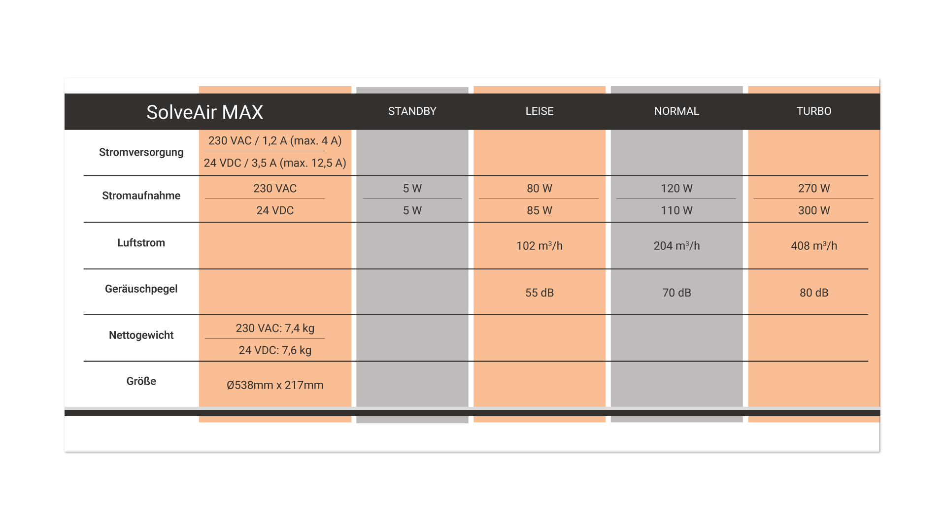 Szemléltető ábra a SolveAir MAX működéséről