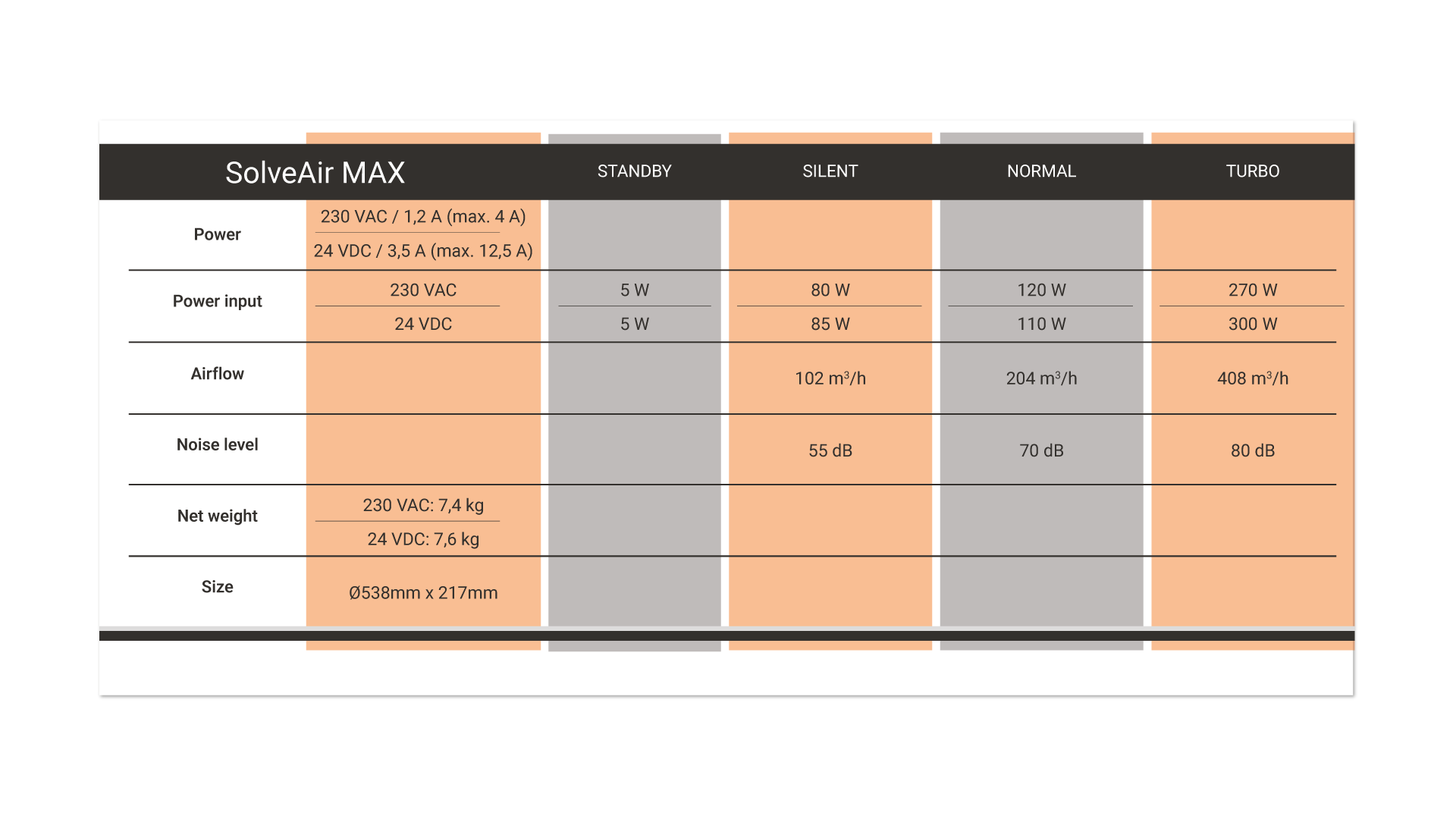 Szemléltető ábra a SolveAir MAX működéséről